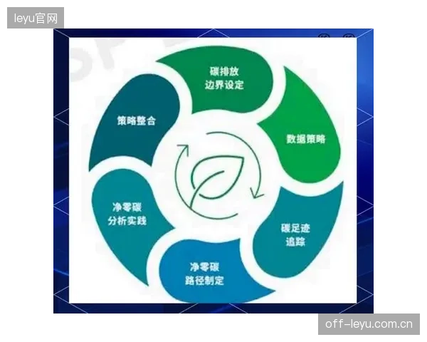 体育产业的ESG叙事正在硬化，区块链提供的可信碳数据正从品牌故事的“加分项”转变为应对监管压力的“必选项